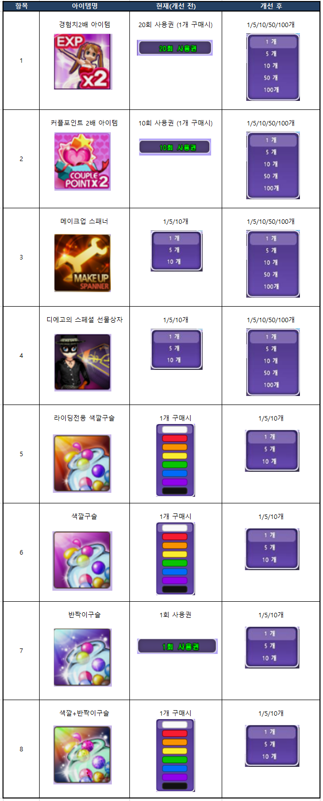 개선