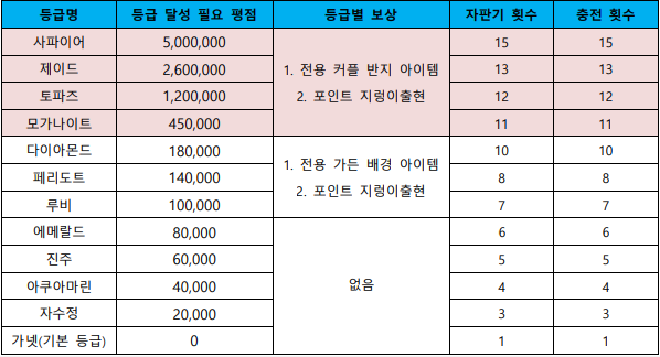 등급표.png
